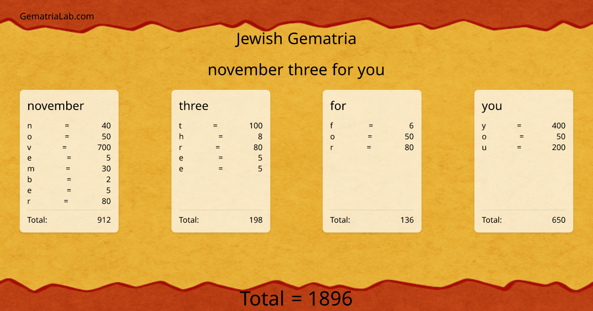 november three for you in jewish Gematria